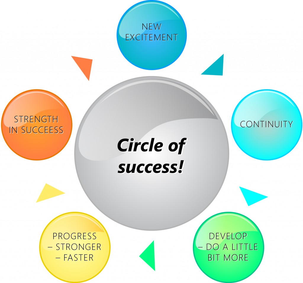 Circle_of_success